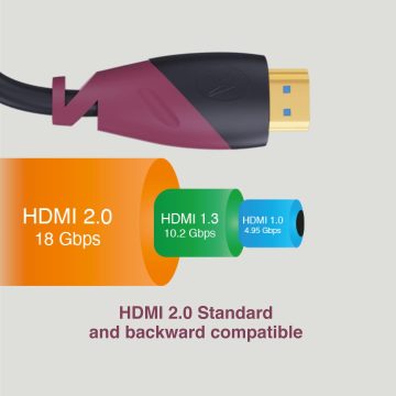 Fingers Megaview HDMI-to-HDMI (2M)